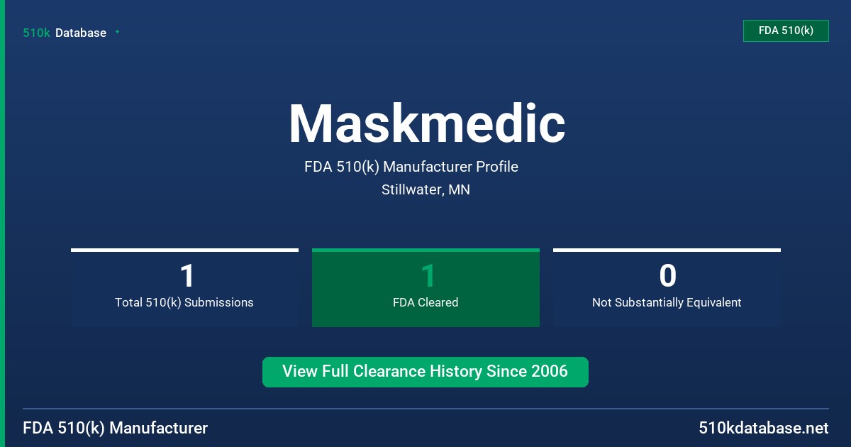 Maskmedic FDA 510(k) Manufacturer Profile