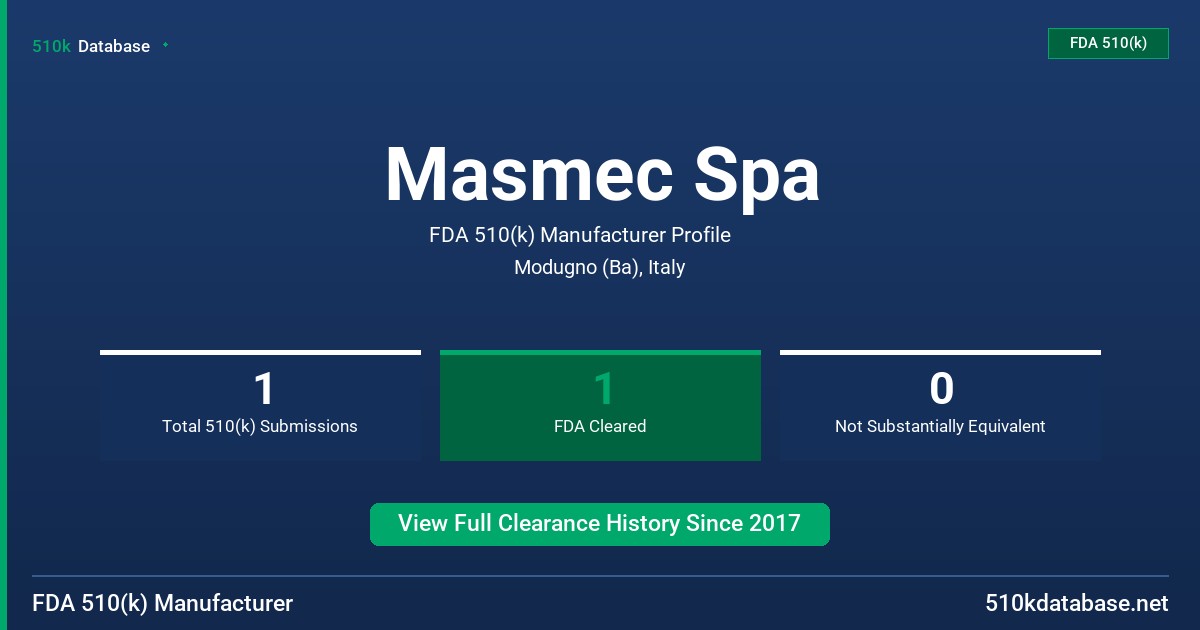 Masmec Spa FDA 510(k) Manufacturer Profile