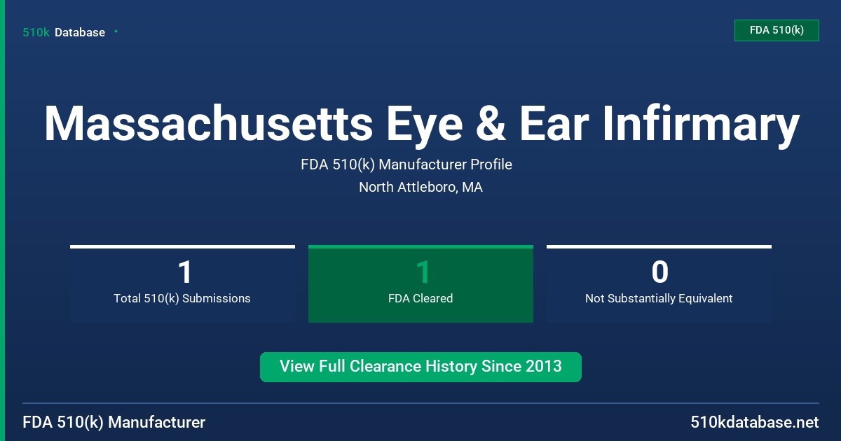 Massachusetts Eye & Ear Infirmary FDA 510(k) Manufacturer Profile
