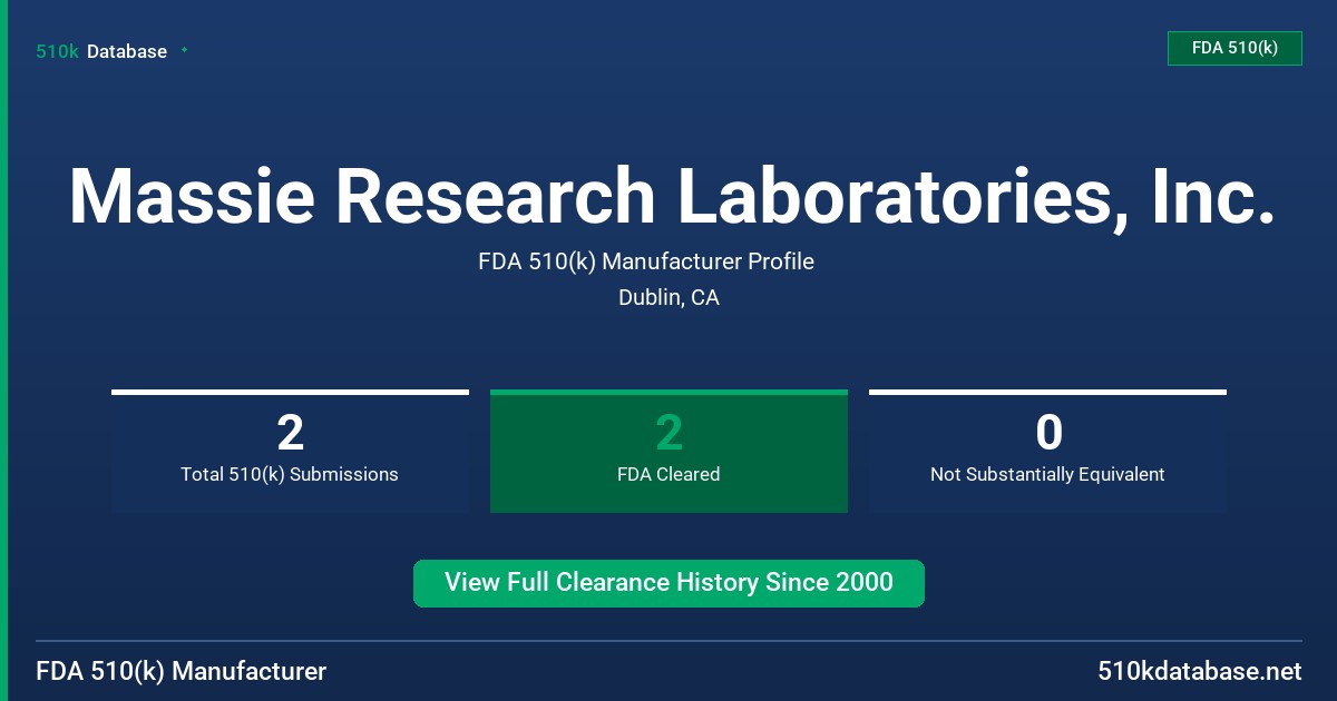 Massie Research Laboratories, Inc. FDA 510(k) Manufacturer Profile