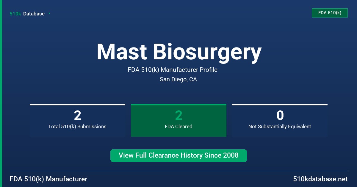 Mast Biosurgery FDA 510(k) Manufacturer Profile