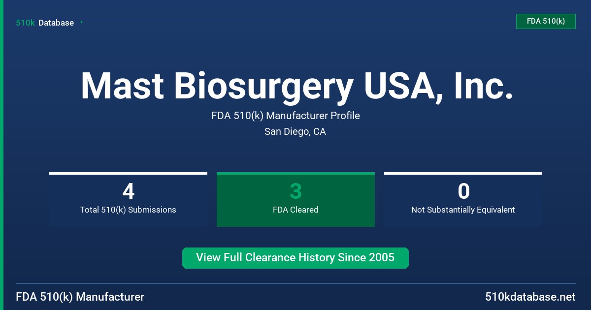 Mast Biosurgery USA, Inc. FDA 510(k) Manufacturer Profile