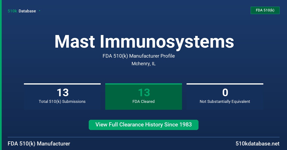 Mast Immunosystems FDA 510(k) Manufacturer Profile