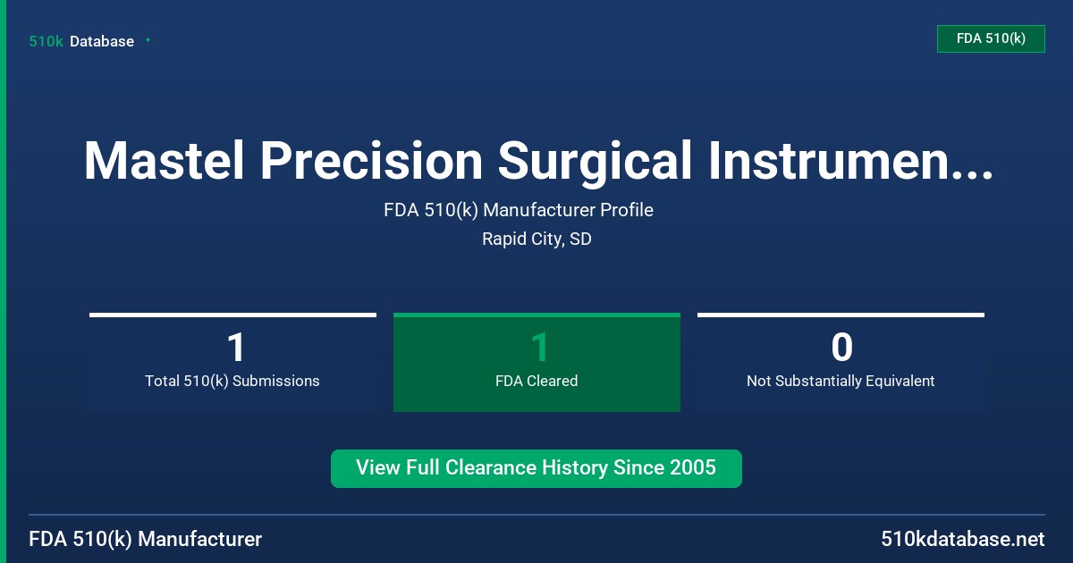 Mastel Precision Surgical Instruments, Inc. FDA 510(k) Manufacturer Profile