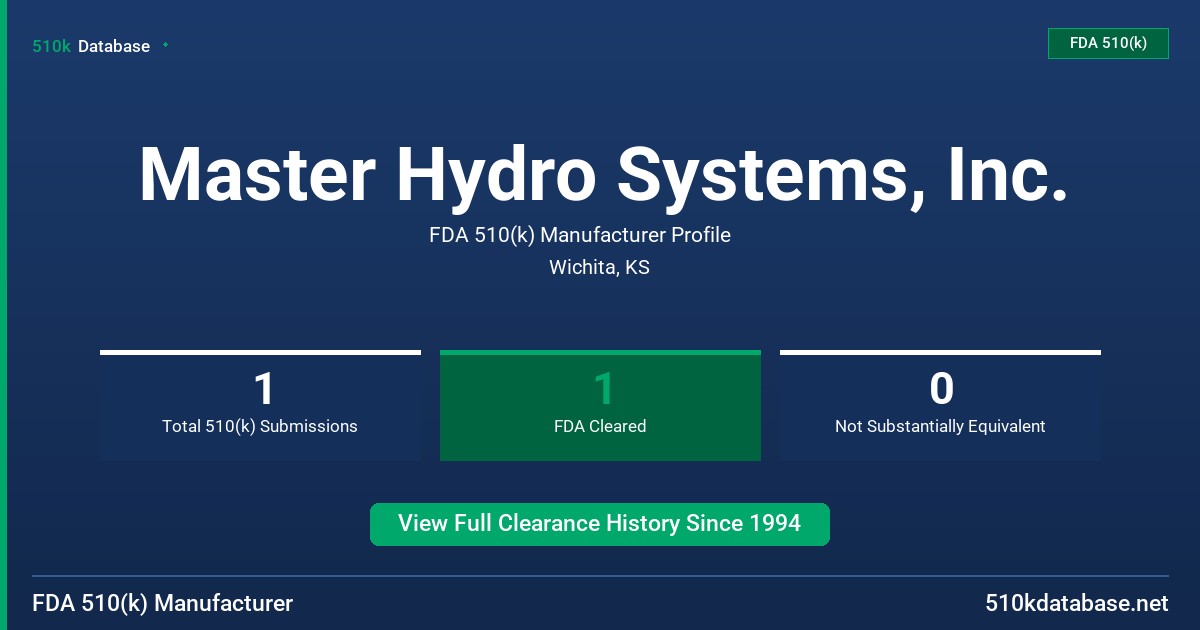 Master Hydro Systems, Inc. FDA 510(k) Manufacturer Profile