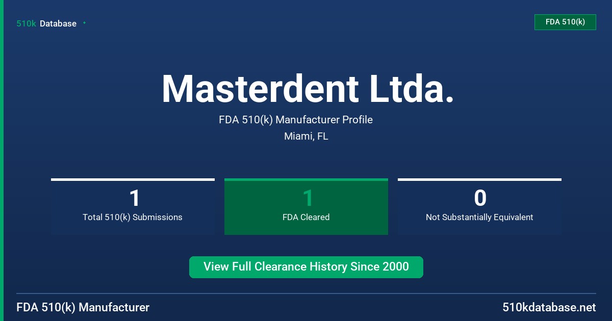 Masterdent Ltda. FDA 510(k) Manufacturer Profile