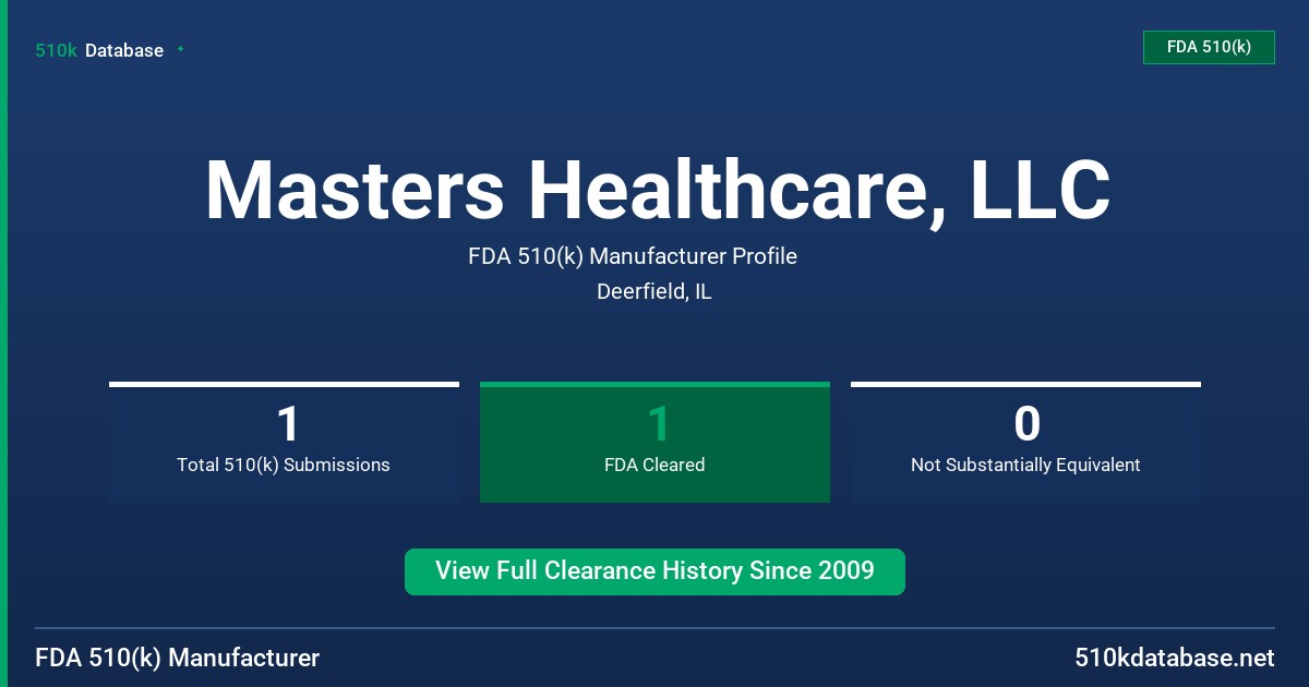 Masters Healthcare, LLC FDA 510(k) Manufacturer Profile