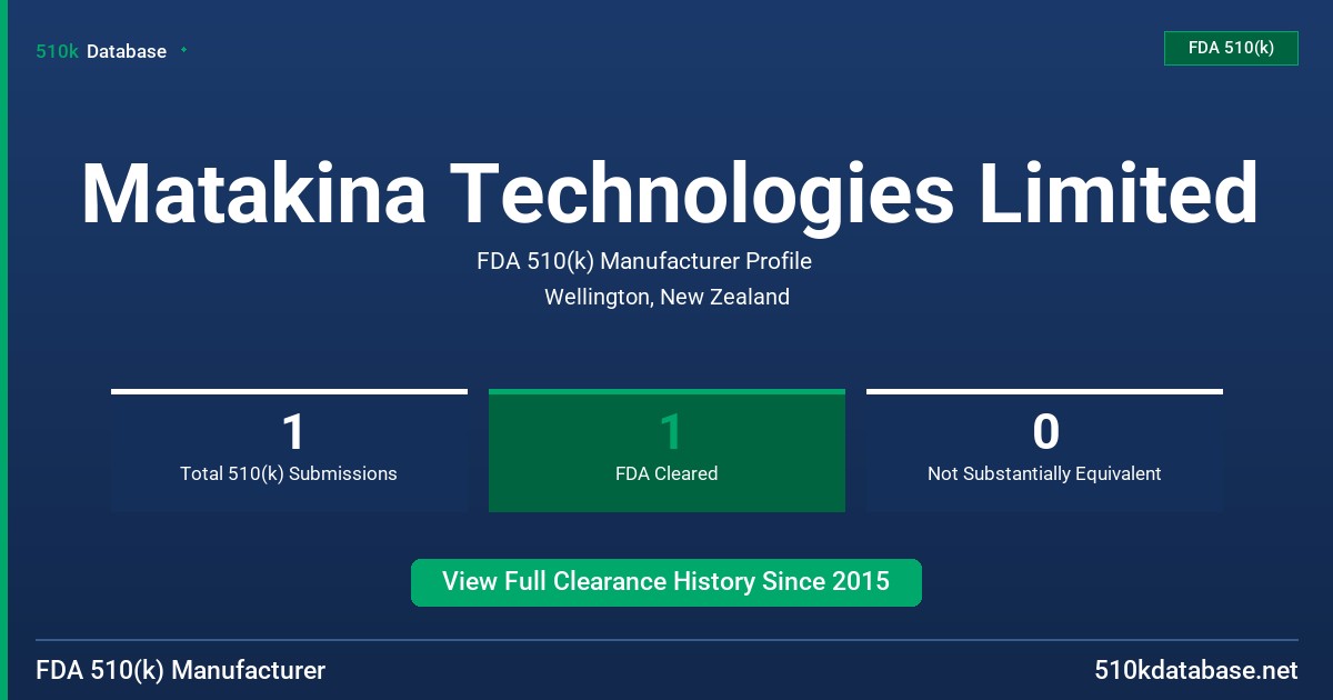 Matakina Technologies Limited FDA 510(k) Manufacturer Profile