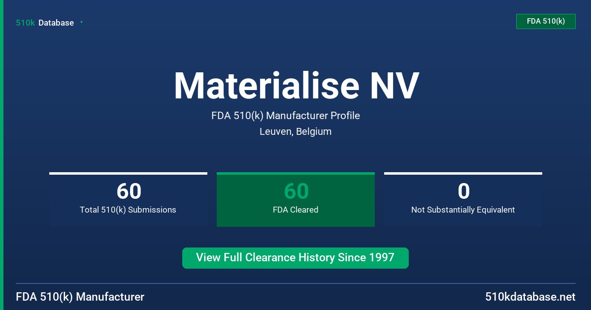 Materialise NV FDA 510(k) Manufacturer Profile