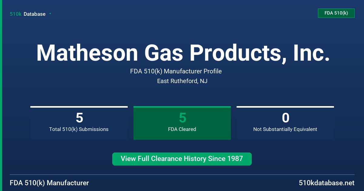 Matheson Gas Products, Inc. FDA 510(k) Manufacturer Profile