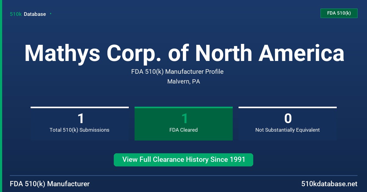 Mathys Corp. of North America FDA 510(k) Manufacturer Profile