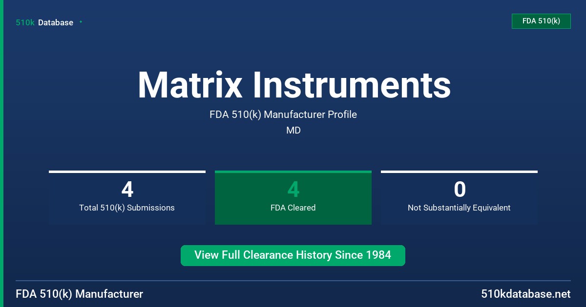Matrix Instruments FDA 510(k) Manufacturer Profile