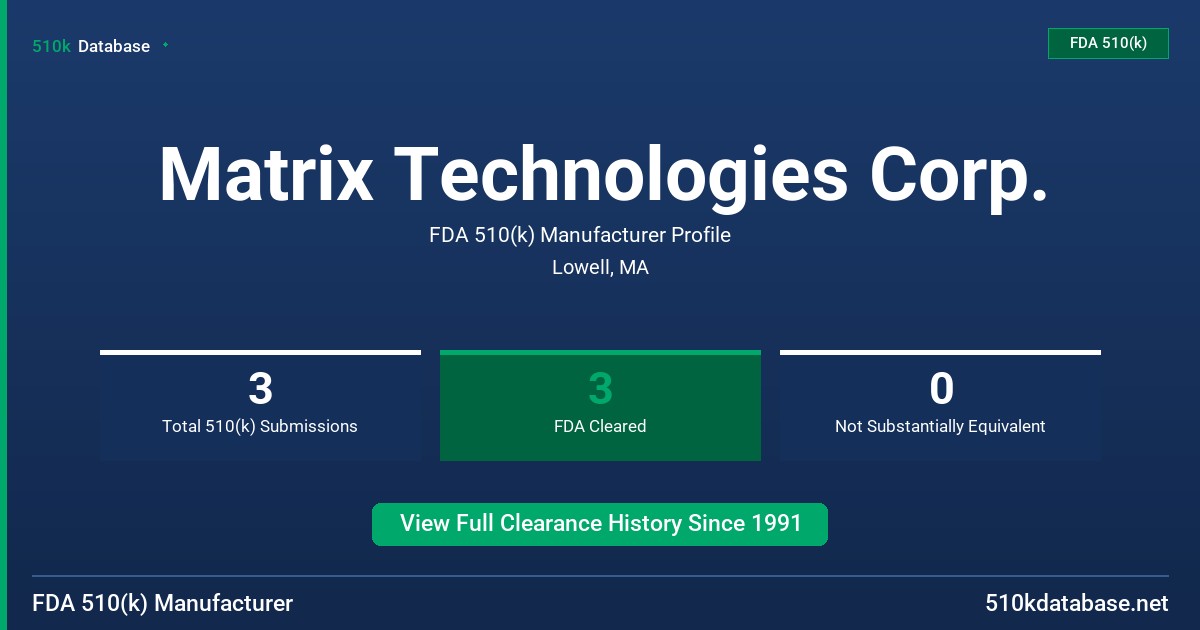 Matrix Technologies Corp. FDA 510(k) Manufacturer Profile