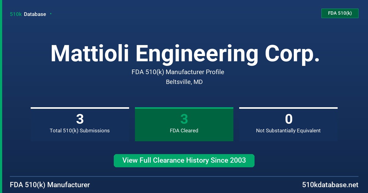 Mattioli Engineering Corp. FDA 510(k) Manufacturer Profile