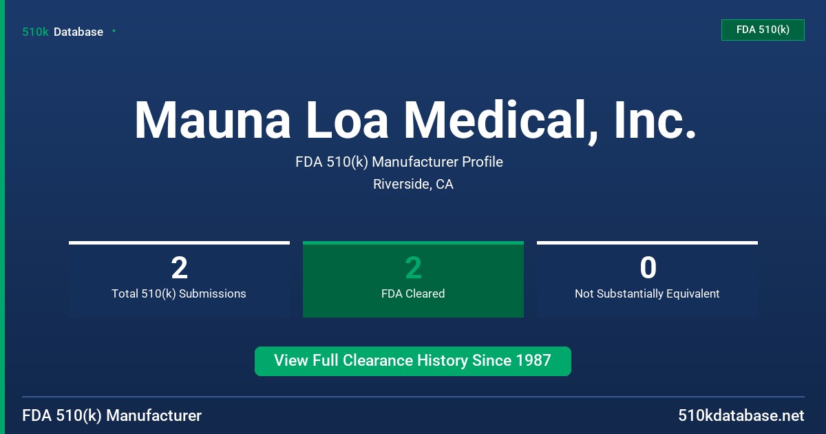 Mauna Loa Medical, Inc. FDA 510(k) Manufacturer Profile