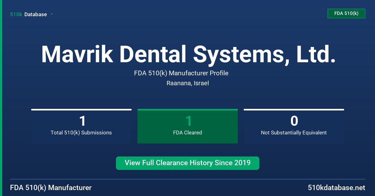 Mavrik Dental Systems, Ltd. FDA 510(k) Manufacturer Profile