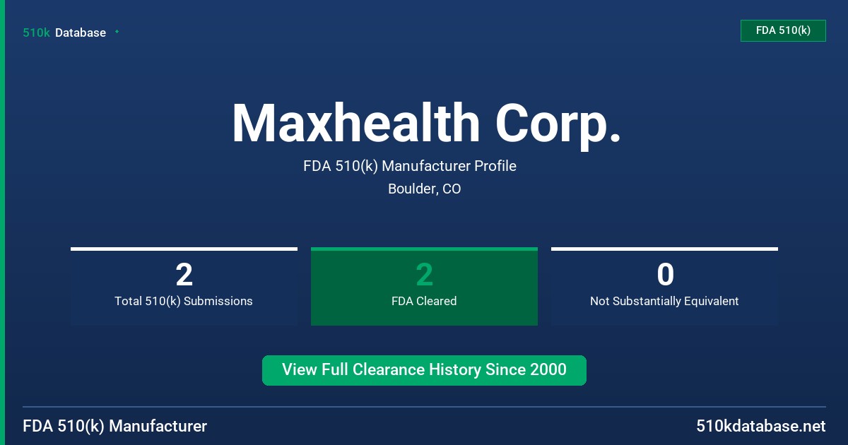 Maxhealth Corp. FDA 510(k) Manufacturer Profile