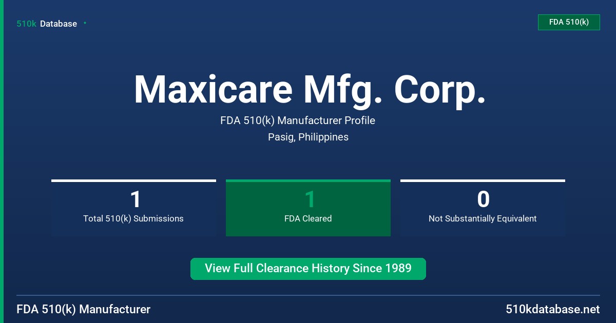 Maxicare Mfg. Corp. FDA 510(k) Manufacturer Profile