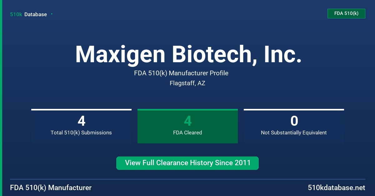 Maxigen Biotech, Inc. FDA 510(k) Manufacturer Profile