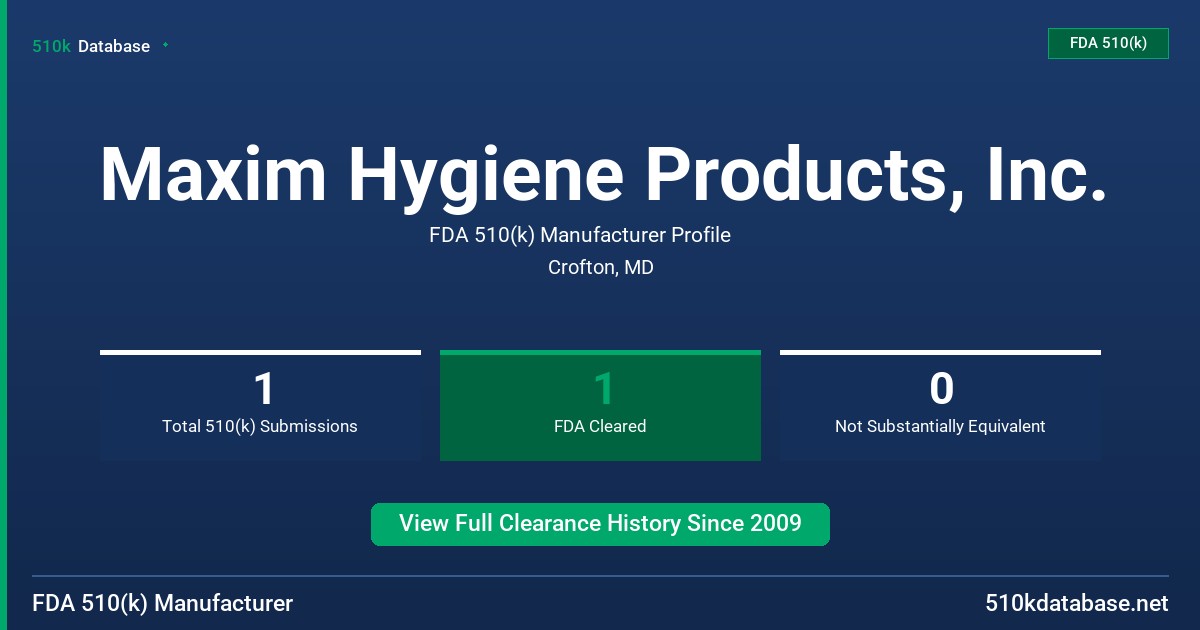 Maxim Hygiene Products, Inc. FDA 510(k) Manufacturer Profile