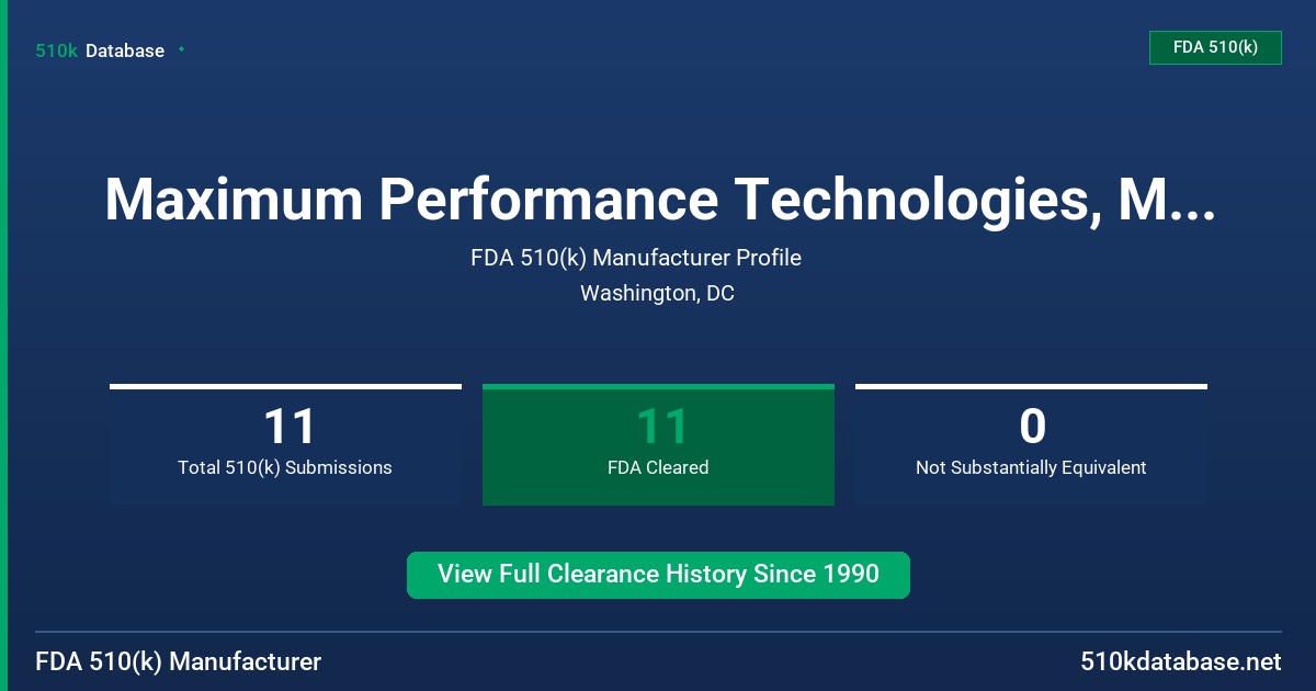 Maximum Performance Technologies, Mpts, Inc. FDA 510(k) Manufacturer Profile