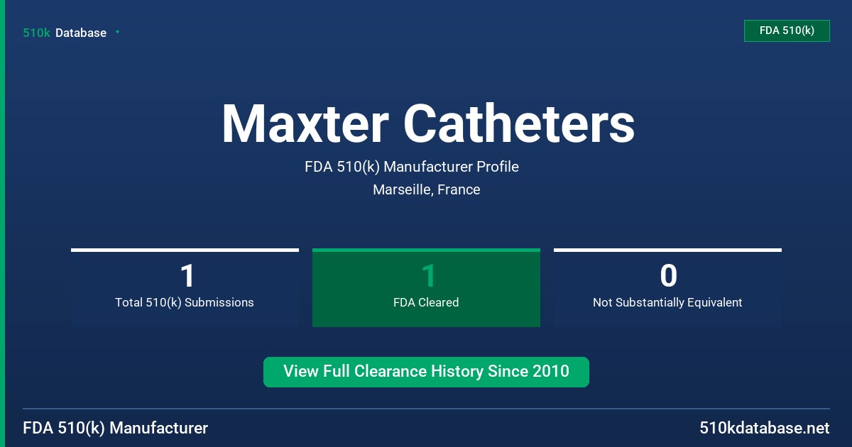 Maxter Catheters FDA 510(k) Manufacturer Profile