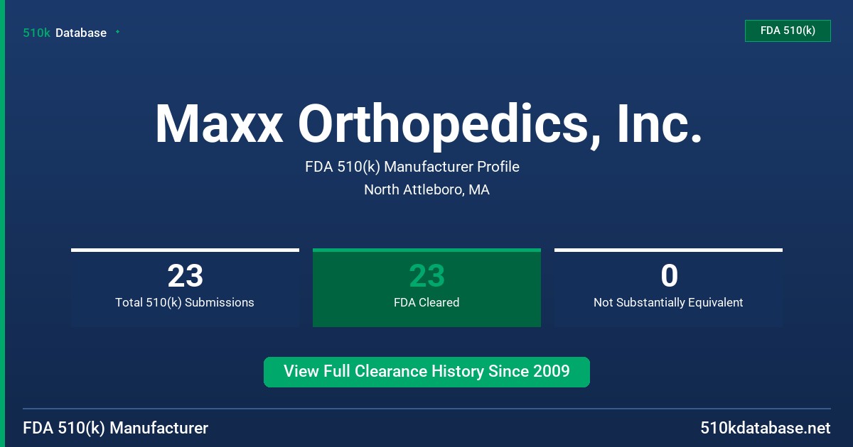 Maxx Orthopedics, Inc. FDA 510(k) Manufacturer Profile