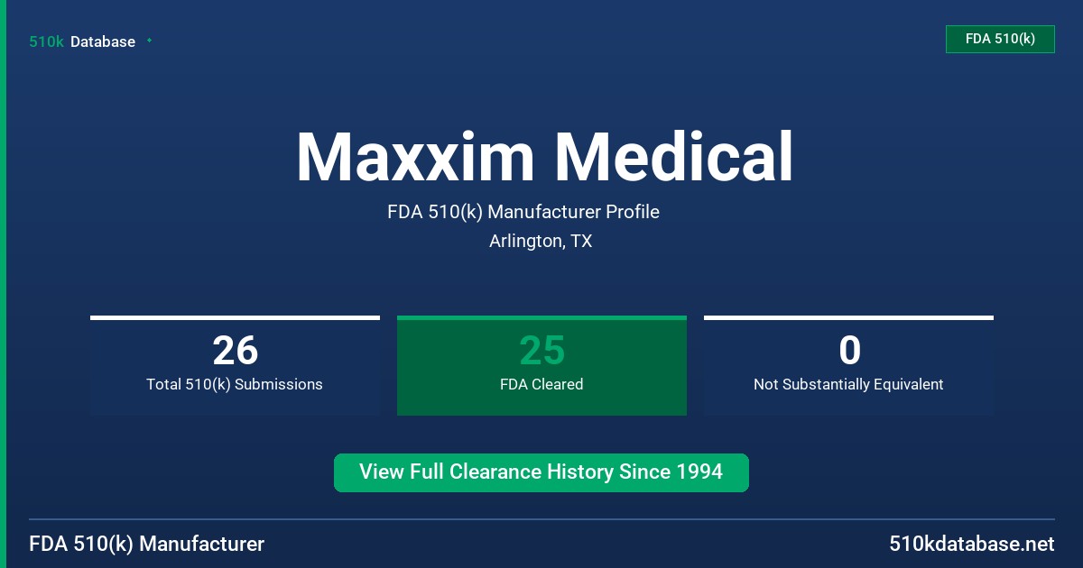 Maxxim Medical FDA 510(k) Manufacturer Profile
