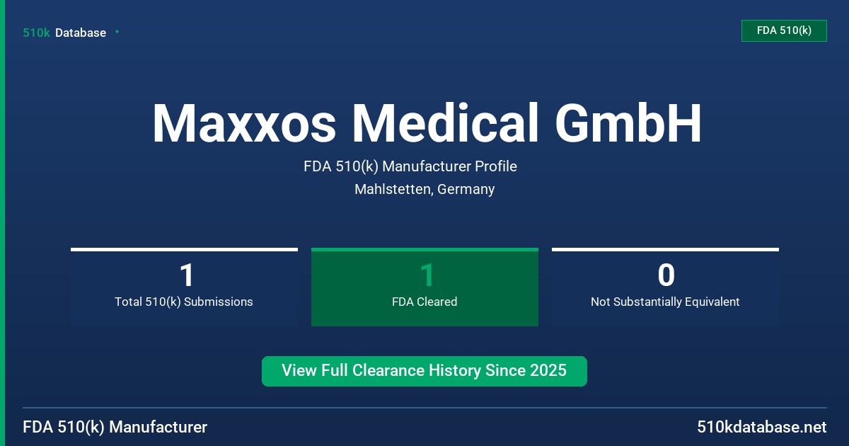 Maxxos Medical GmbH FDA 510(k) Manufacturer Profile