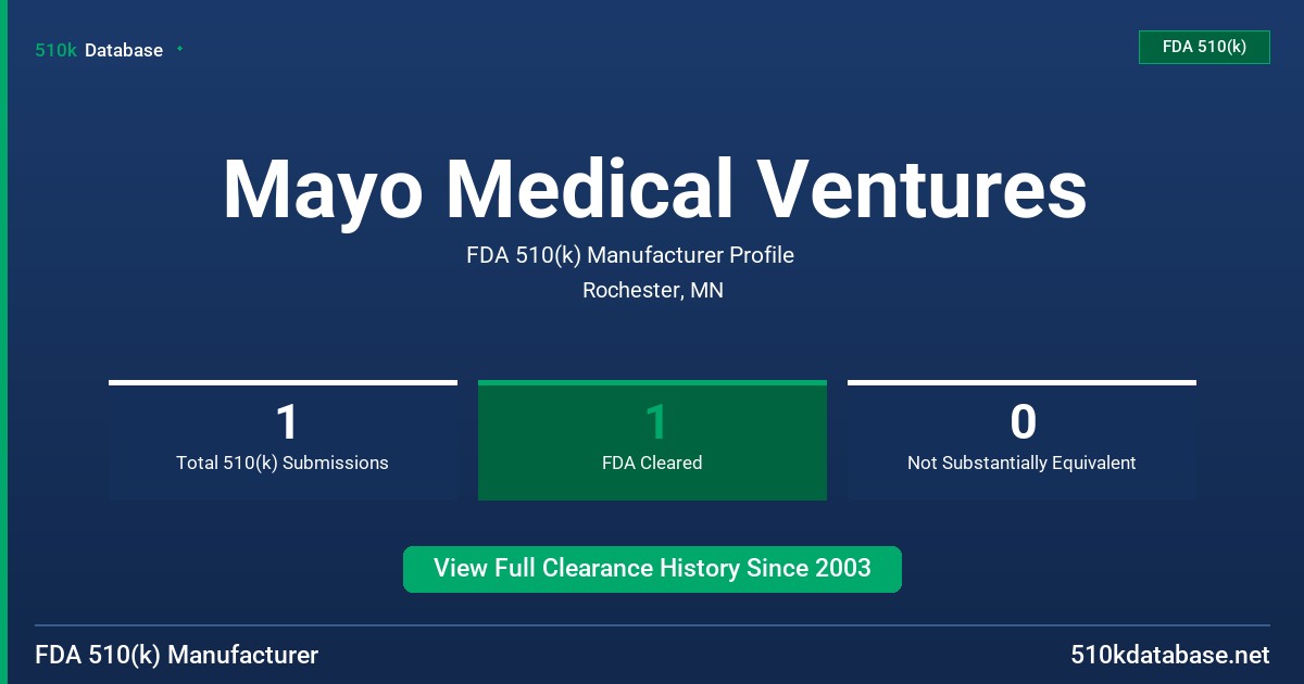 Mayo Medical Ventures FDA 510(k) Manufacturer Profile