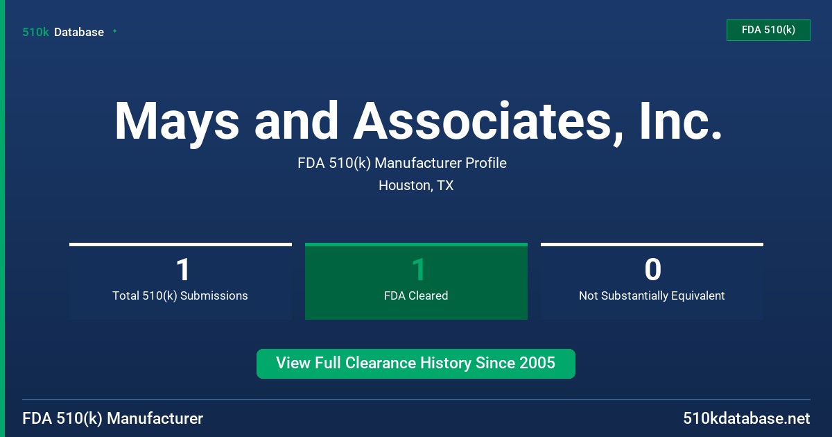 Mays and Associates, Inc. FDA 510(k) Manufacturer Profile