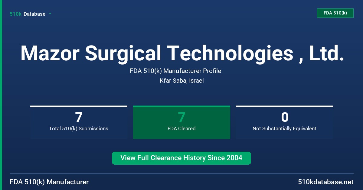 Mazor Surgical Technologies , Ltd. FDA 510(k) Manufacturer Profile