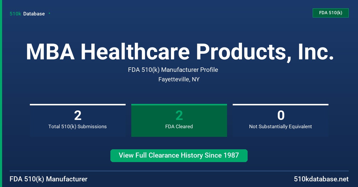 MBA Healthcare Products, Inc. FDA 510(k) Manufacturer Profile