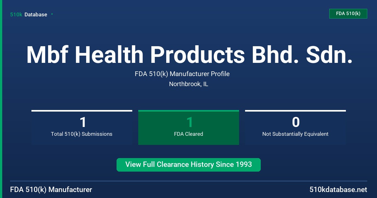 Mbf Health Products Bhd. Sdn. FDA 510(k) Manufacturer Profile