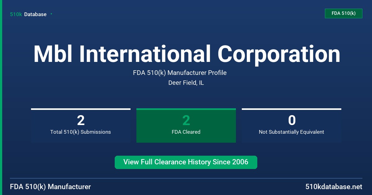 Mbl International Corporation FDA 510(k) Manufacturer Profile