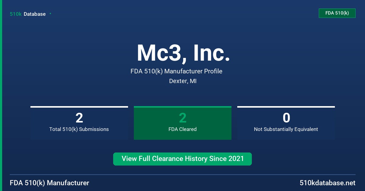 Mc3, Inc. FDA 510(k) Manufacturer Profile