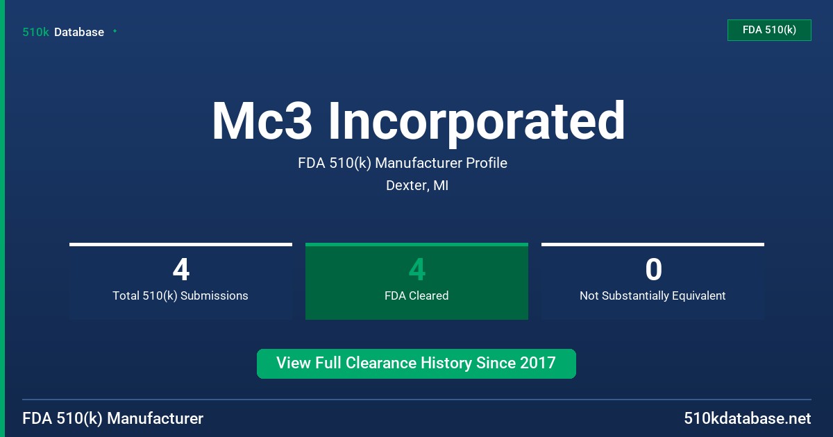 Mc3 Incorporated FDA 510(k) Manufacturer Profile