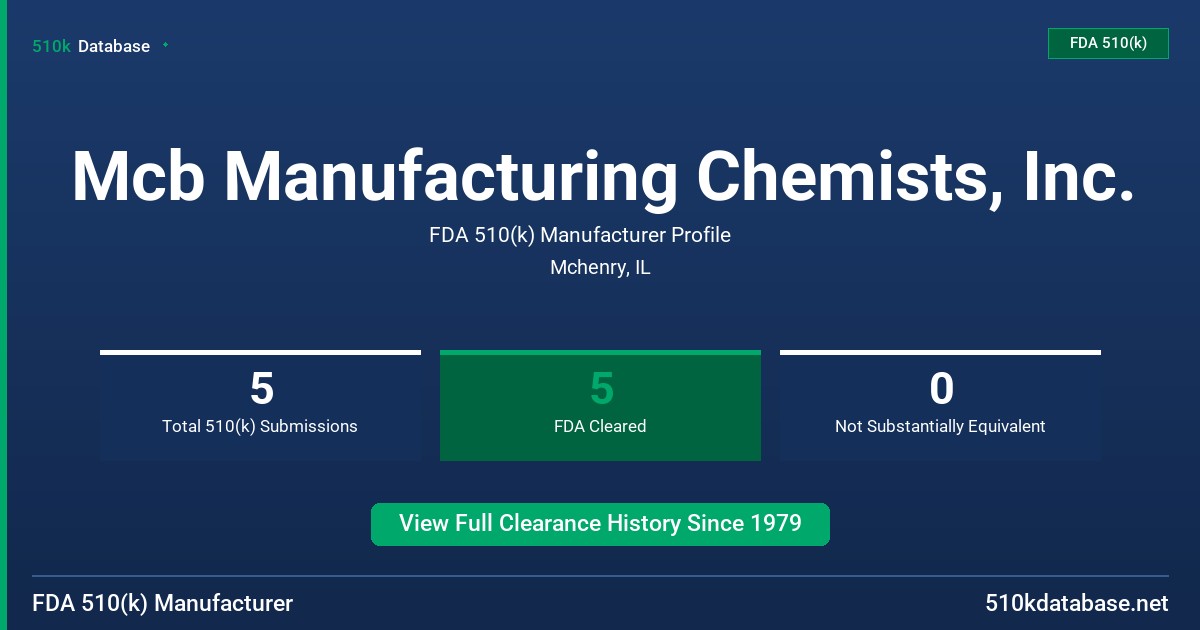 Mcb Manufacturing Chemists, Inc. FDA 510(k) Manufacturer Profile
