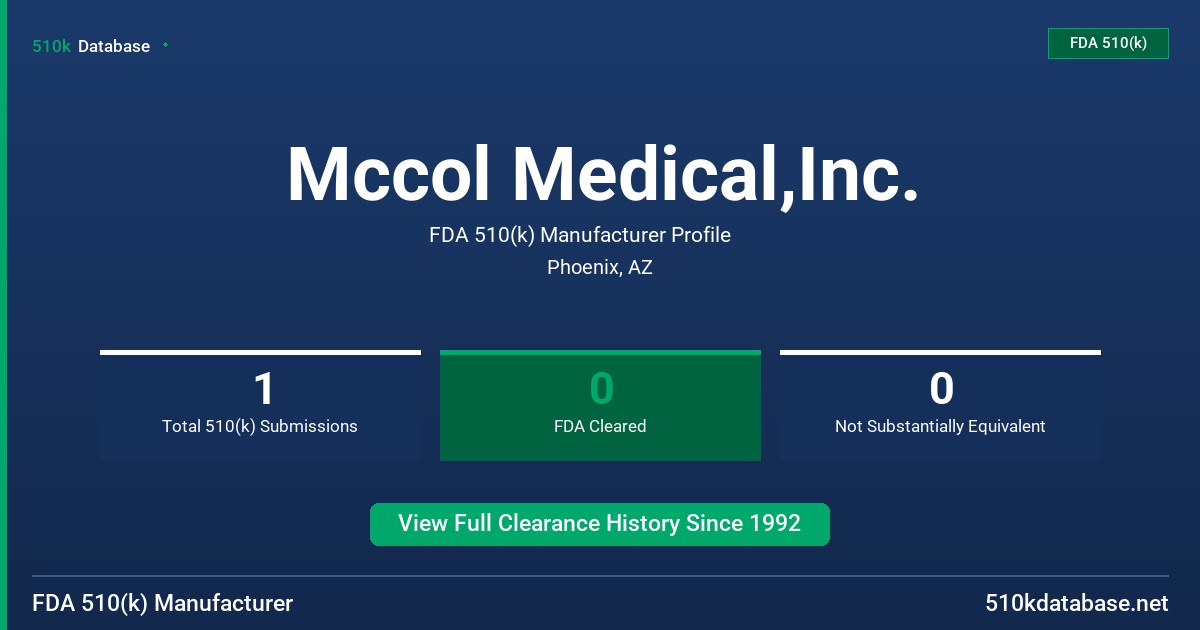 Mccol Medical,Inc. FDA 510(k) Manufacturer Profile