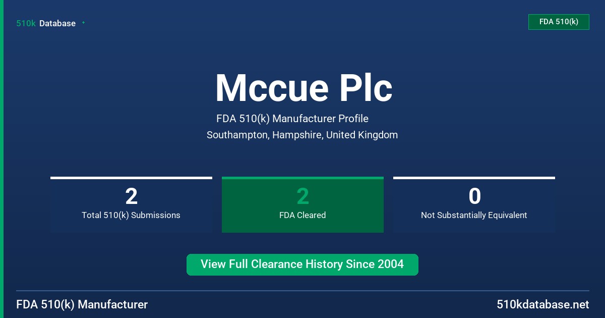Mccue Plc FDA 510(k) Manufacturer Profile