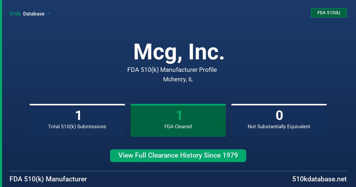 Mcg, Inc. FDA 510(k) Manufacturer Profile