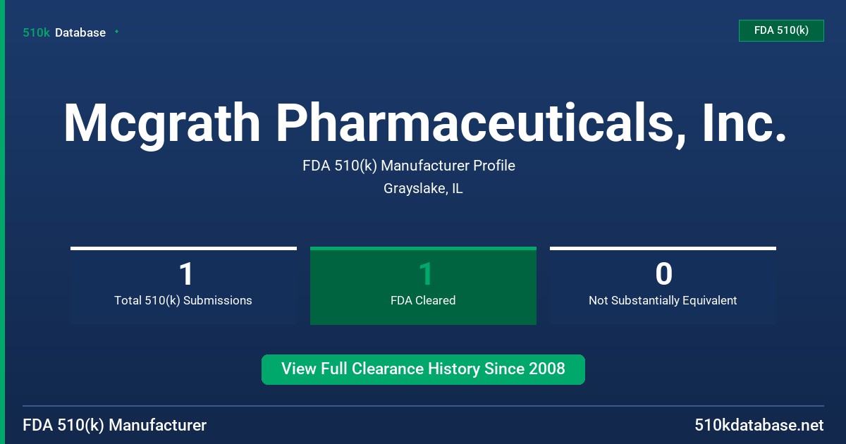 Mcgrath Pharmaceuticals, Inc. FDA 510(k) Manufacturer Profile