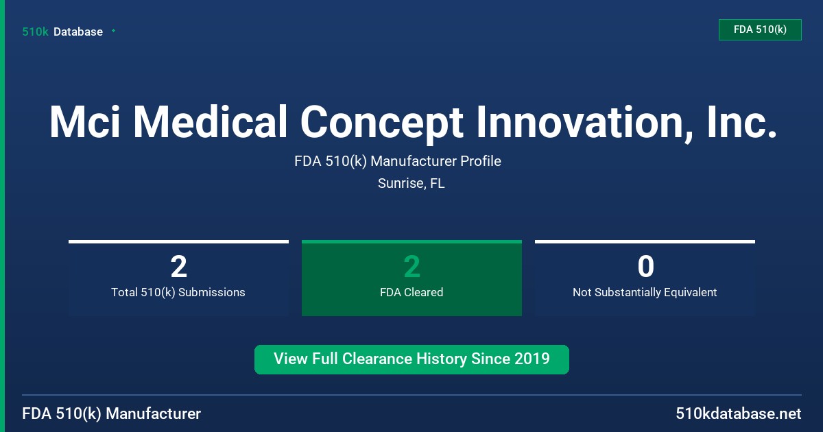Mci Medical Concept Innovation, Inc. FDA 510(k) Manufacturer Profile