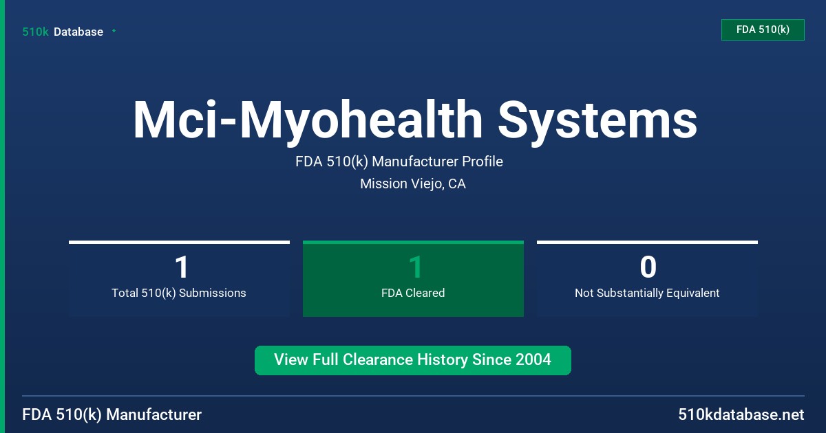 Mci-Myohealth Systems FDA 510(k) Manufacturer Profile