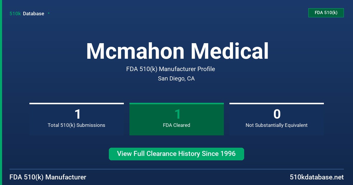 Mcmahon Medical FDA 510(k) Manufacturer Profile