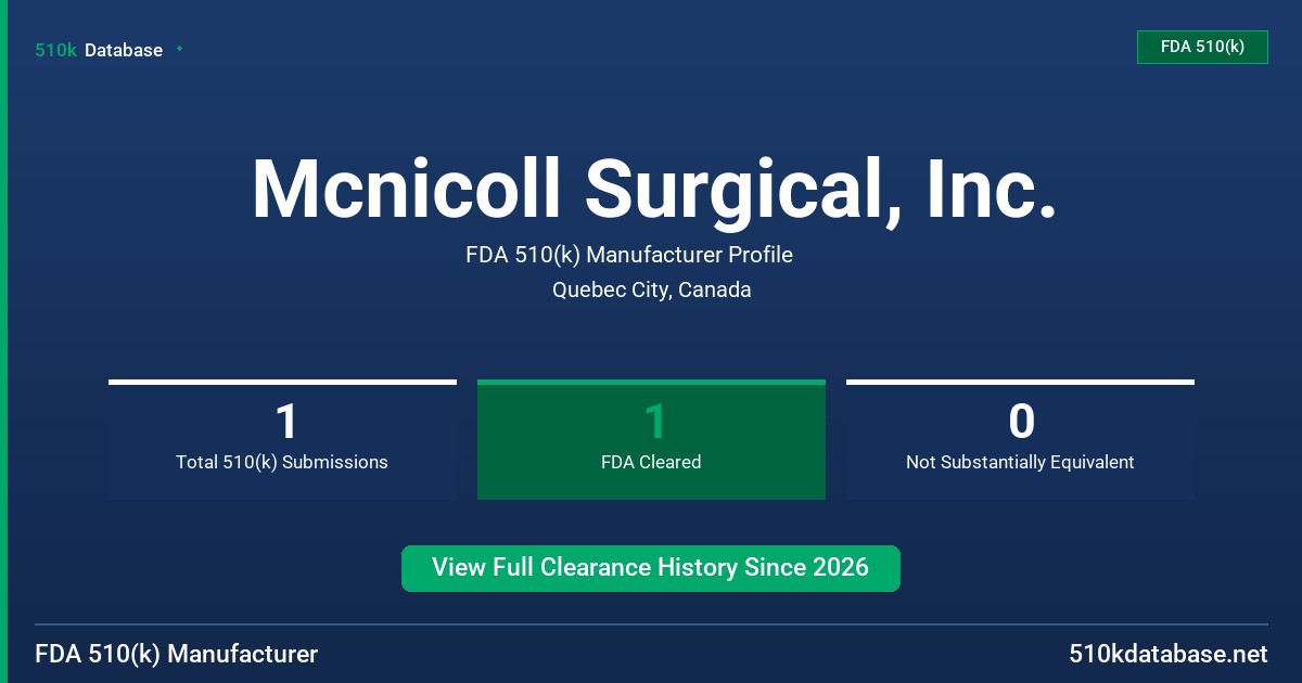 Mcnicoll Surgical, Inc. FDA 510(k) Manufacturer Profile
