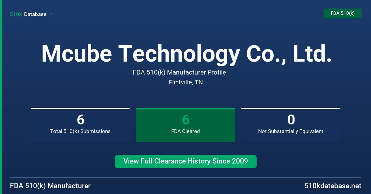 Mcube Technology Co., Ltd. FDA 510(k) Manufacturer Profile