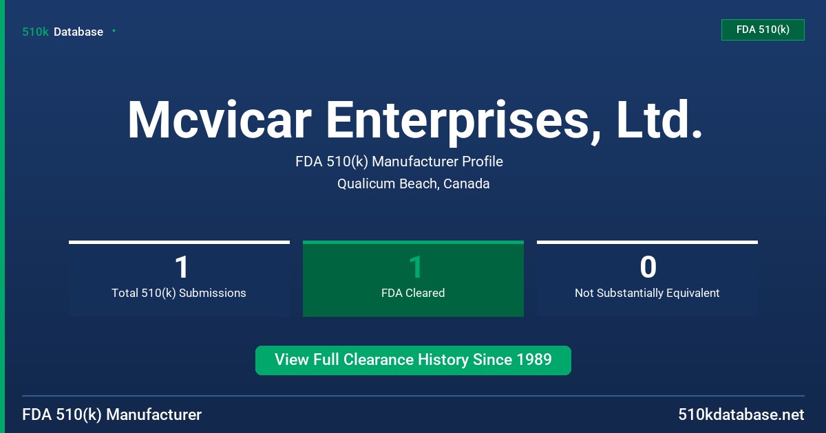Mcvicar Enterprises, Ltd. FDA 510(k) Manufacturer Profile