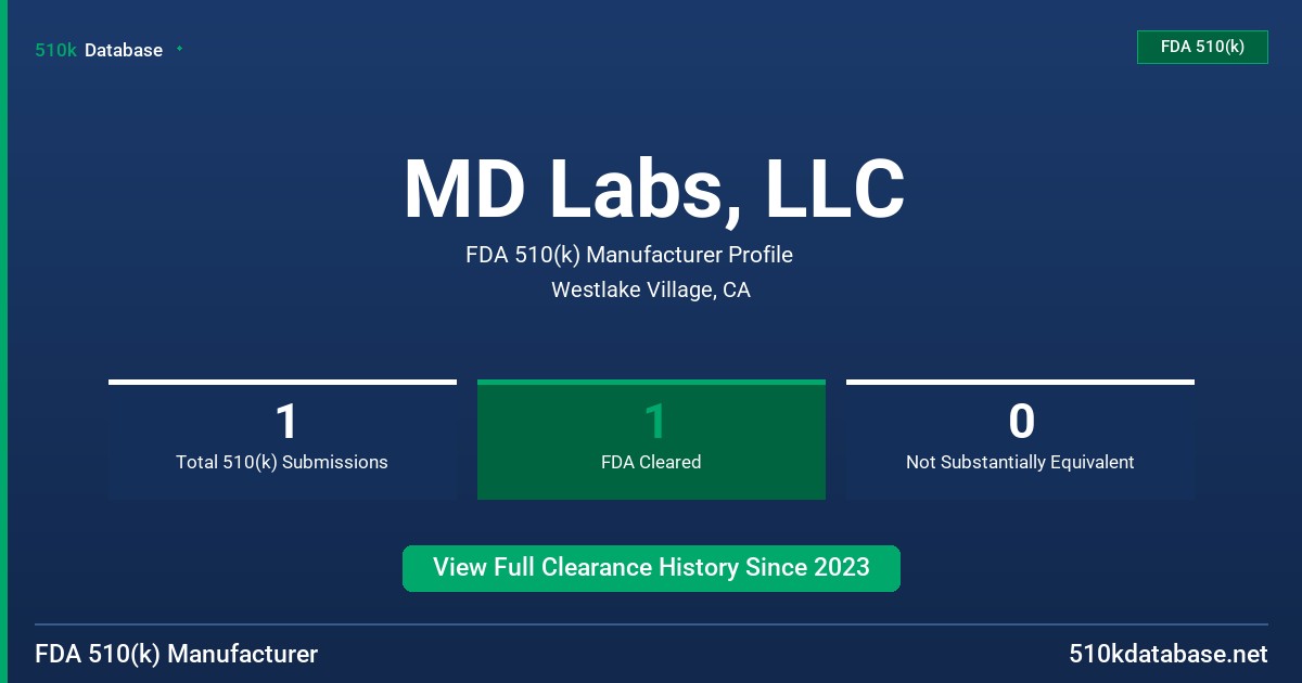 MD Labs, LLC FDA 510(k) Manufacturer Profile