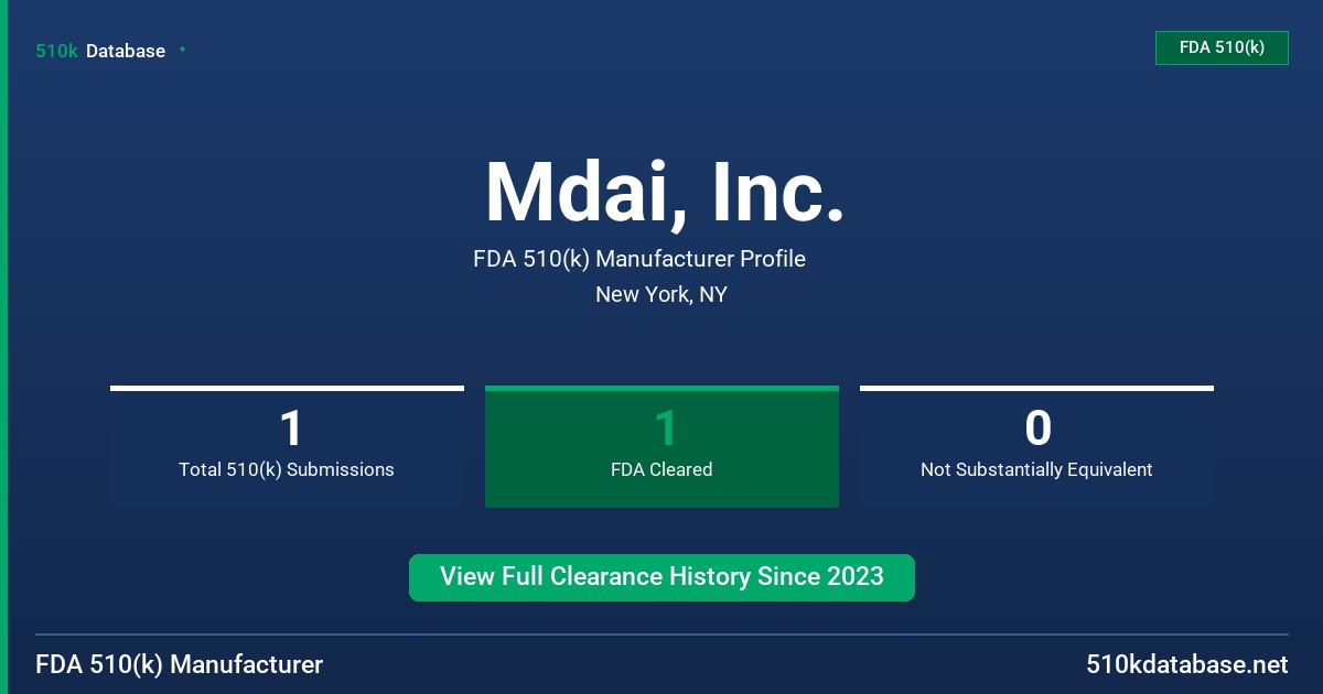 Mdai, Inc. FDA 510(k) Manufacturer Profile